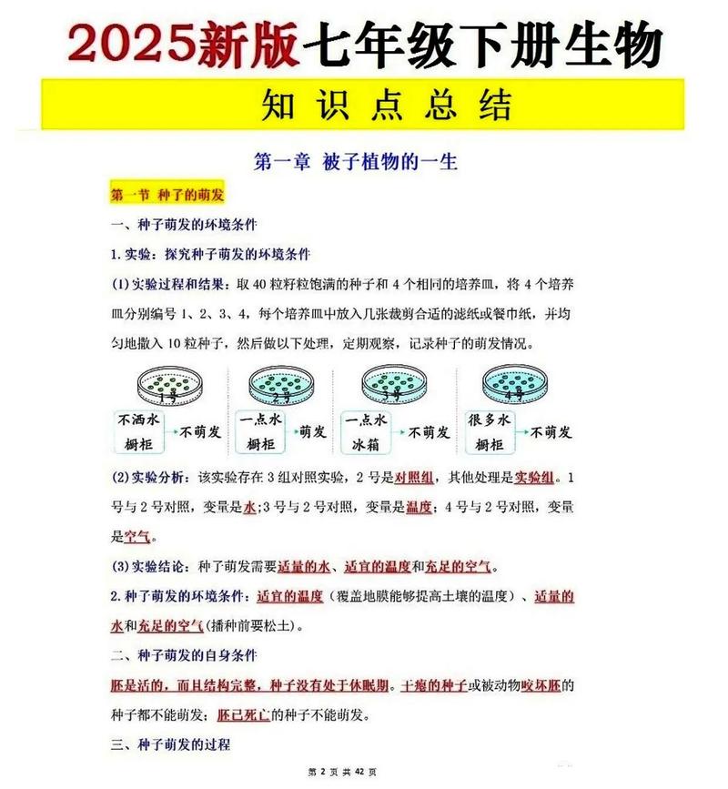七年级生物知识点下册