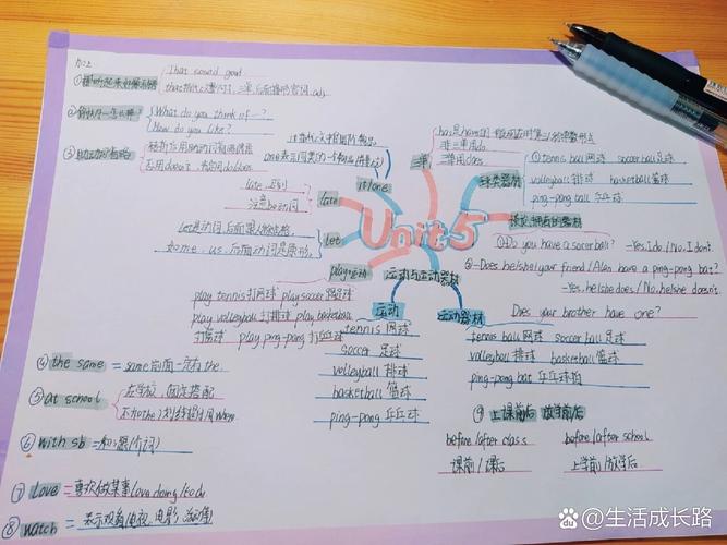 七年级英语上册五单元核心考点有哪些？