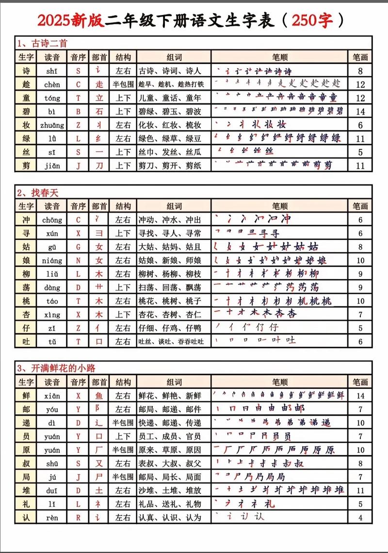 二年级生字表包含哪些核心字？