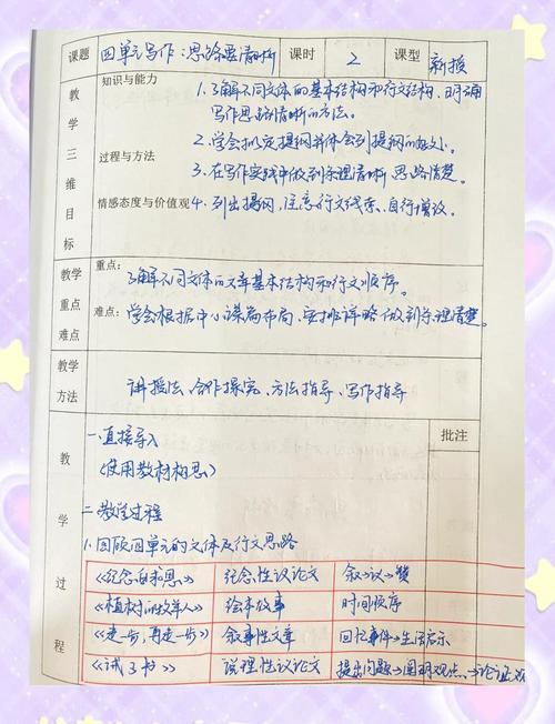 话题作文教学设计