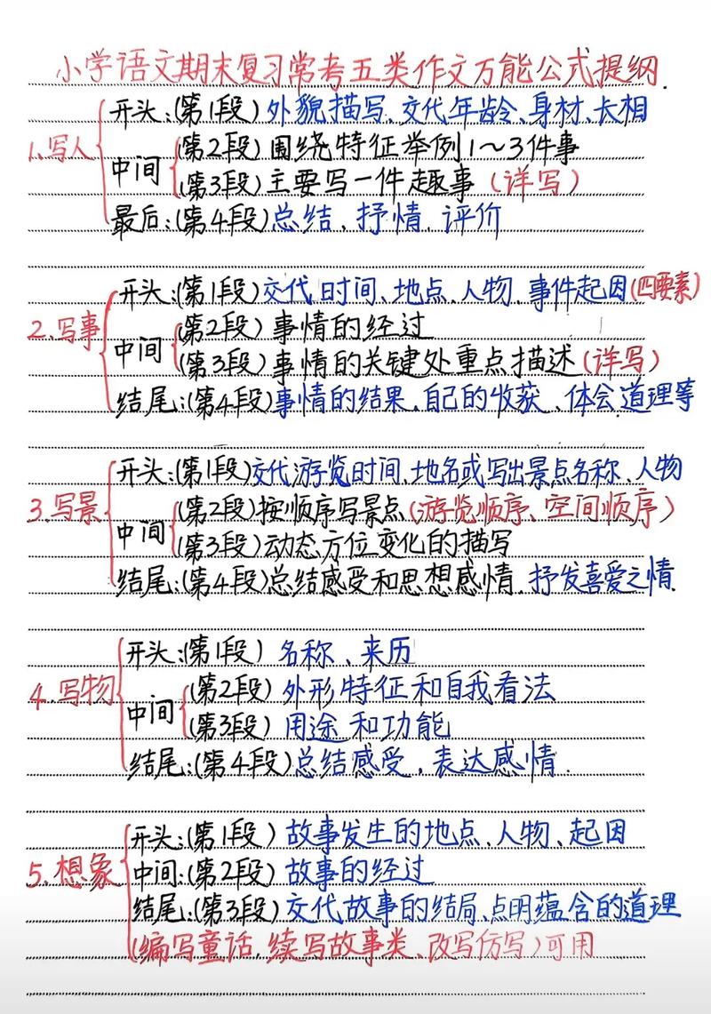 小学语文作文复习，如何高效提分？