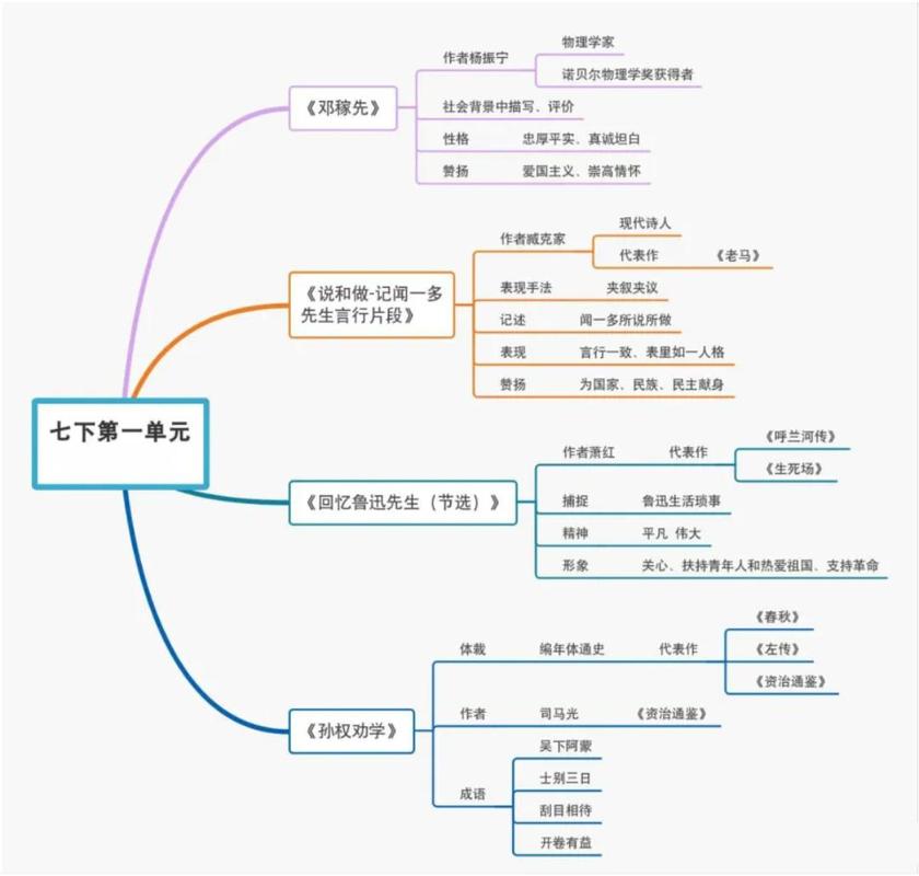 七年级下册语文一单元的核心考点有哪些？