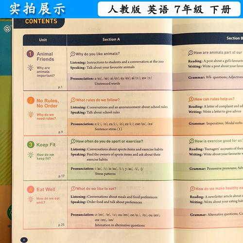 七年级下册人教版课本