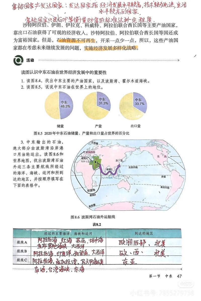七年级人教版地理下册重点难点有哪些？