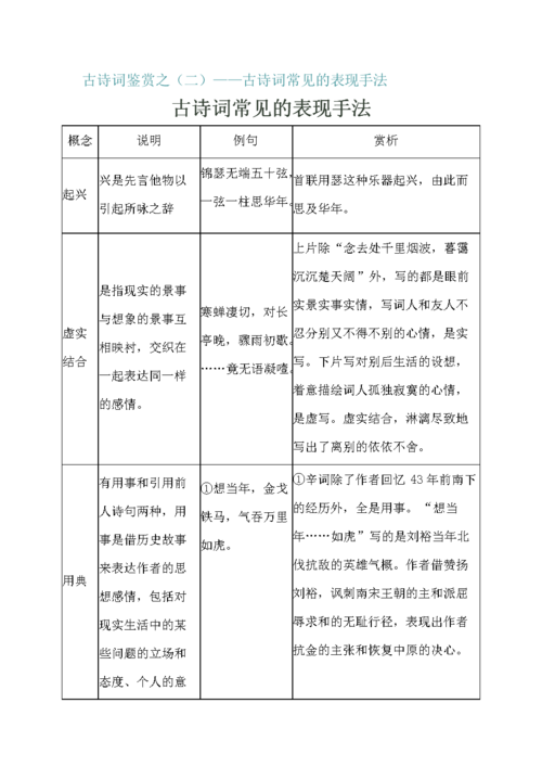 古诗常用表现手法有哪些？
