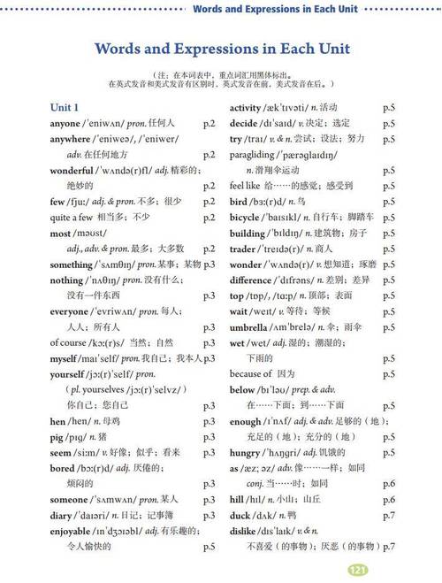 人教版八年级英语重点难点如何突破？