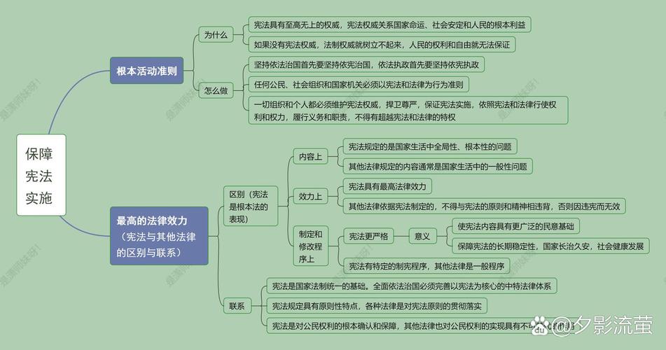 八年级下册政治第2课