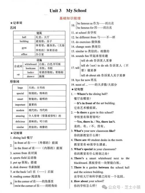 初一七年级英语知识点有哪些重点？