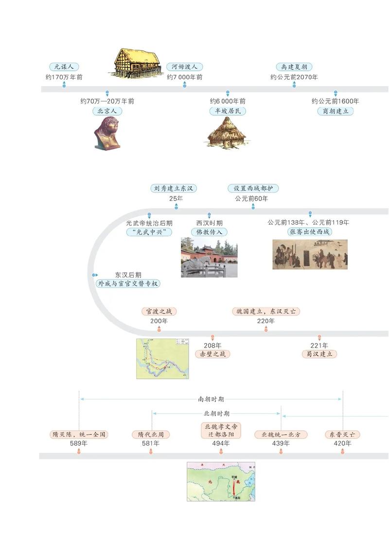七至九年级历史知识点有哪些重点？