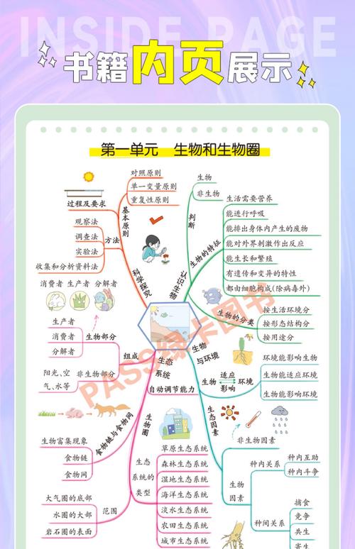 八年级生地会考知识点有哪些必考点？