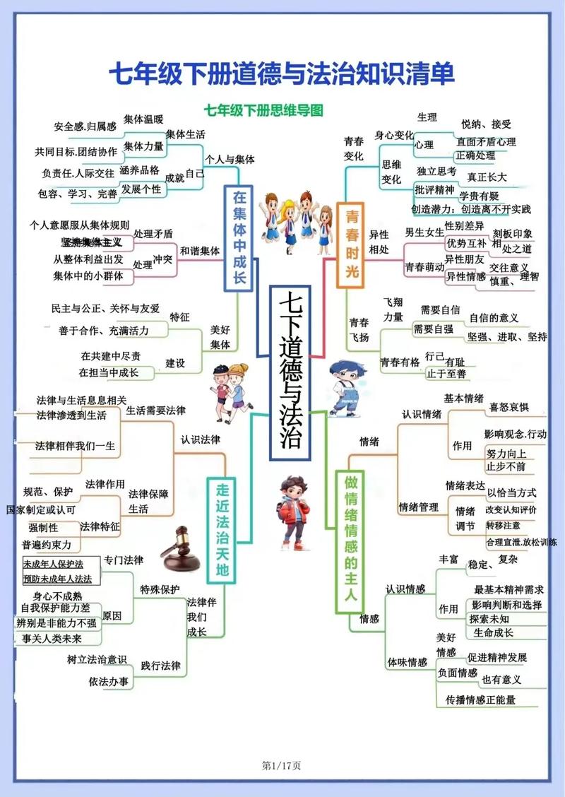 七年级下政治复习资料