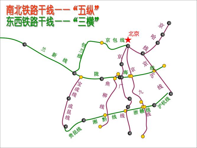 八年级地理铁路干线图