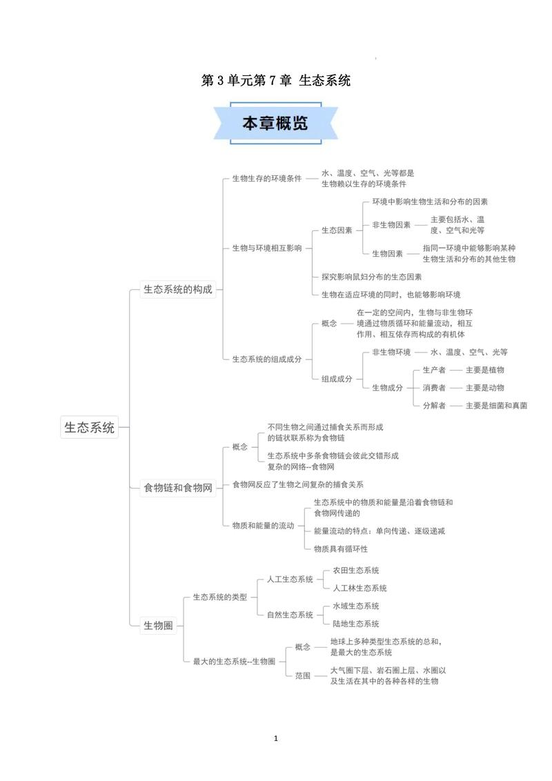 七年级下册生物第7章的核心知识点是什么？