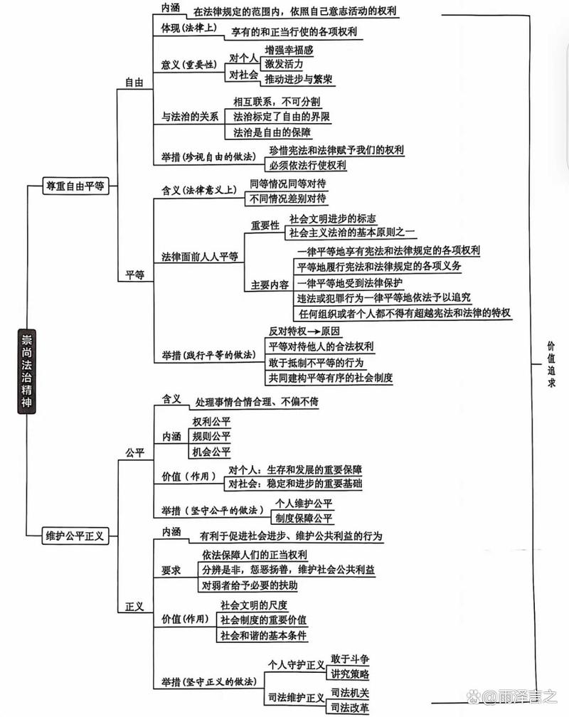 八年级政治知识点归纳有哪些核心考点?