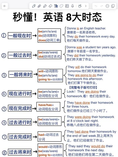 英语九年级全一册时态