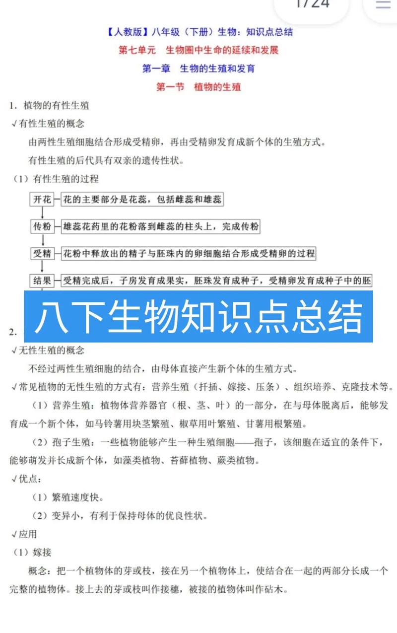 八年级下生物教材重点难点是什么？