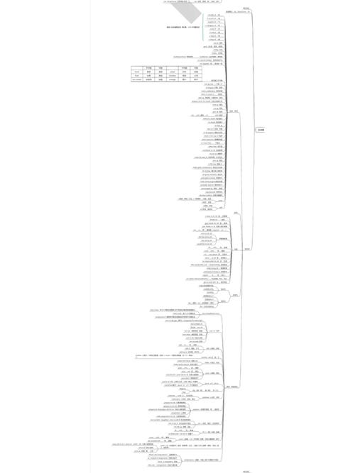 八年级上册英语八单元重点难点是什么？