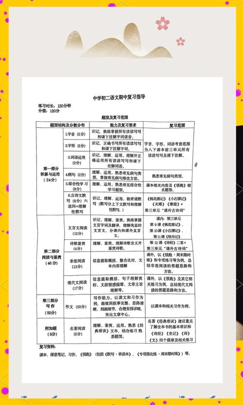 八年级下语文期中复习，如何高效突破重点难点？