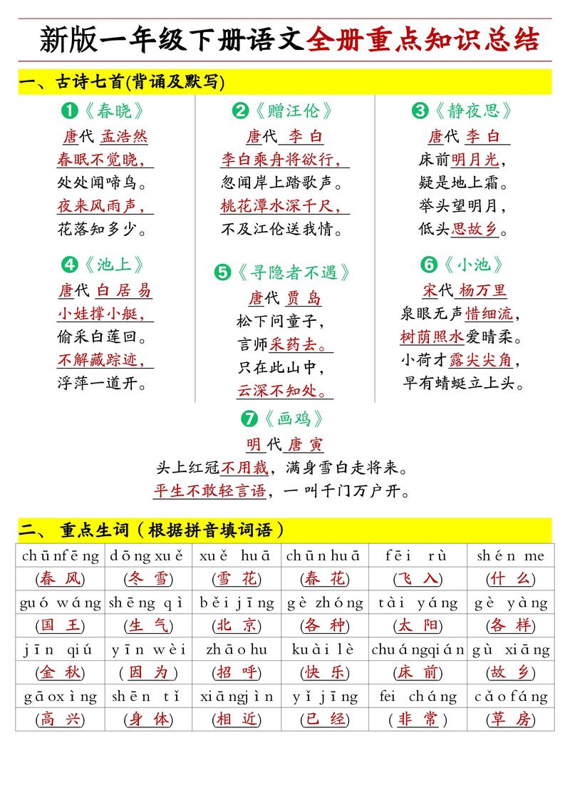 人教版七年级语文必背有哪些重点篇目？