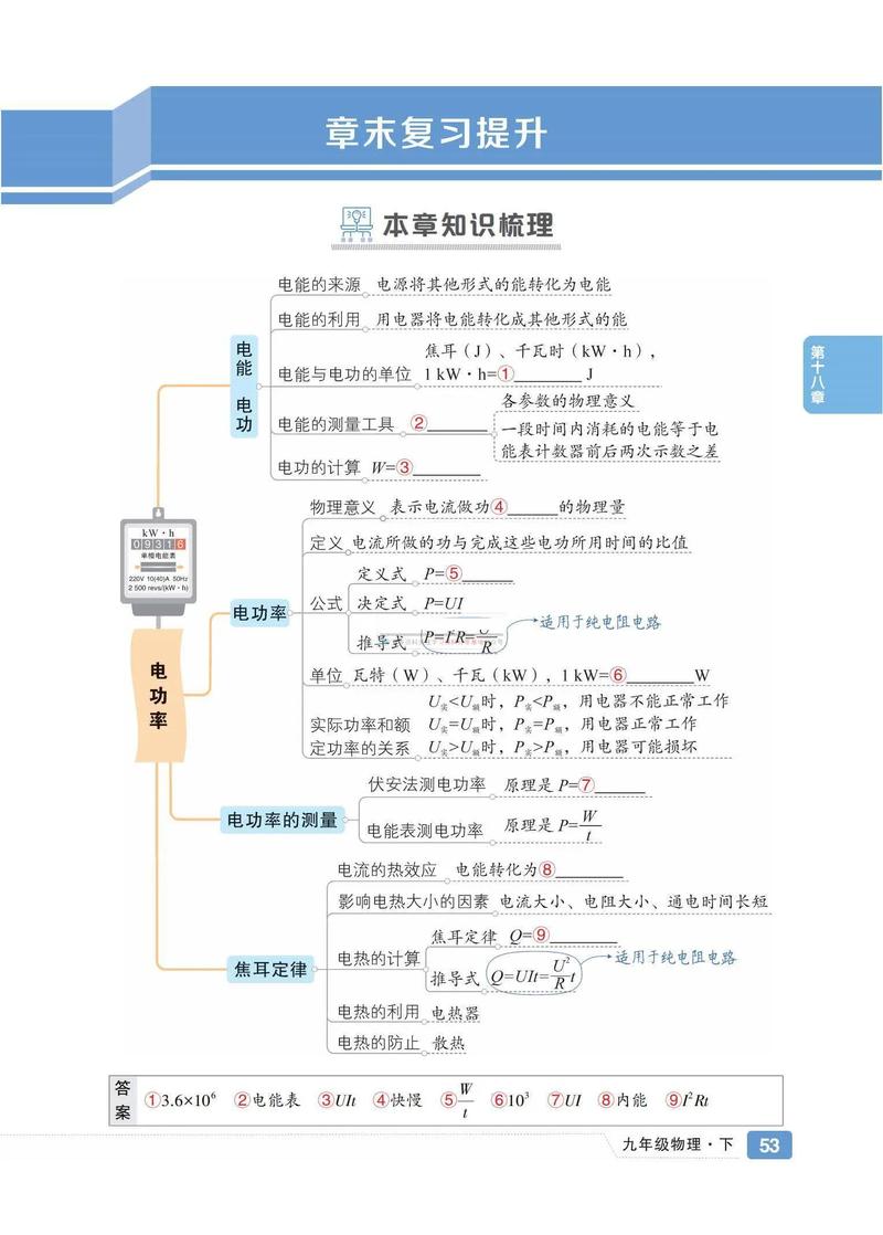 山东九年级物理核心考点有哪些？