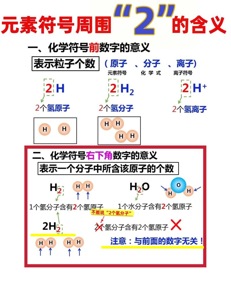化学符号意义多，九年级学生如何记牢？