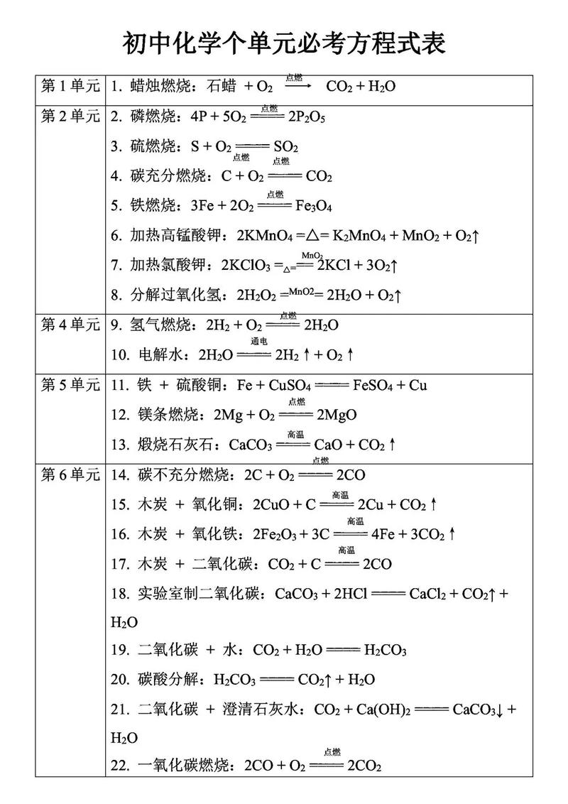 化学符号意义多，九年级学生如何记牢？