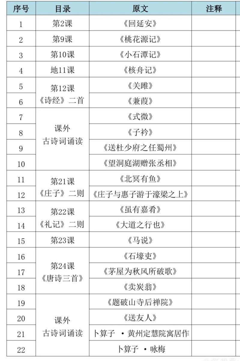 八下必背古诗词有哪些？