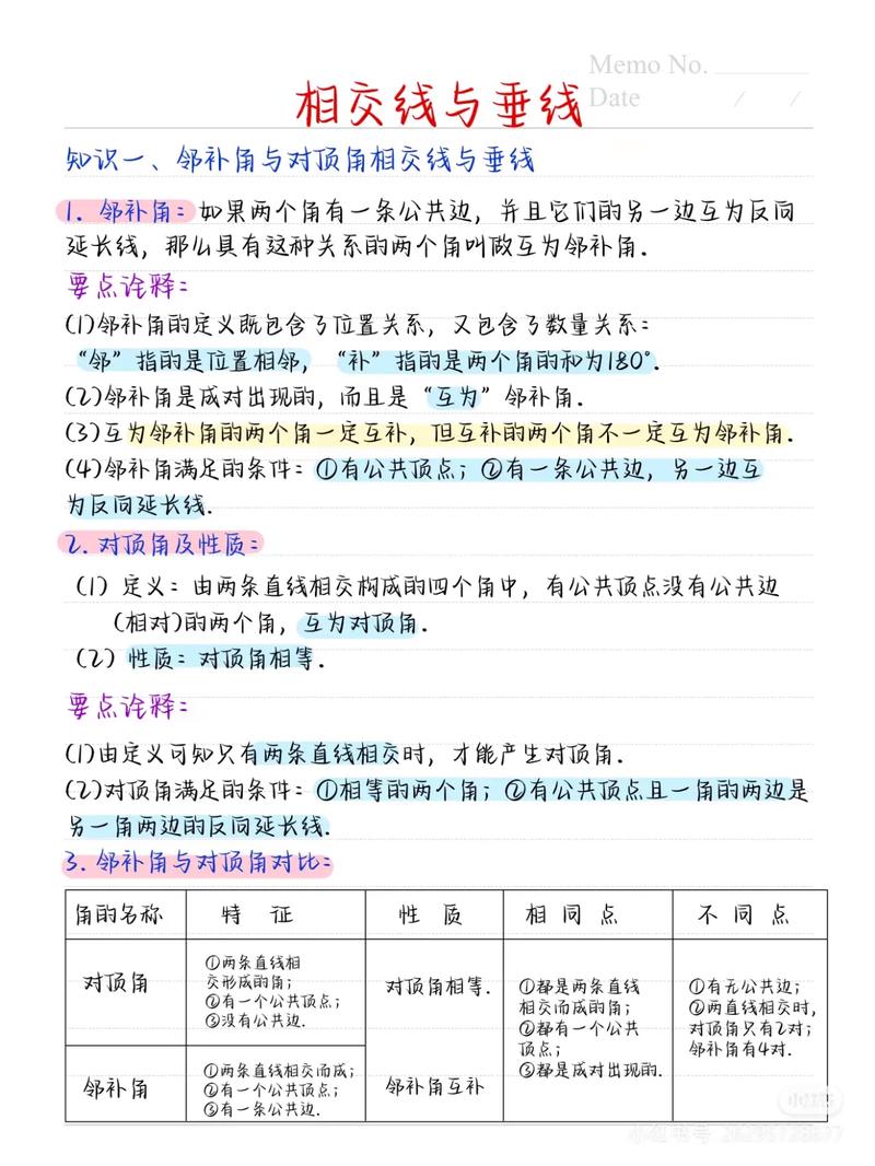 七年级下册数学知识点有哪些重点难点？