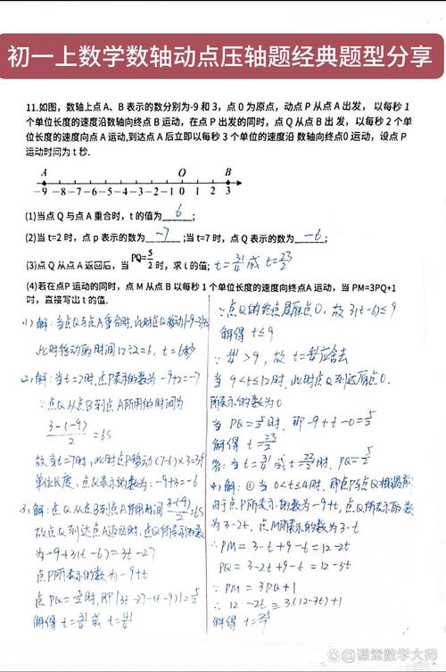 七年级上册数学数轴题