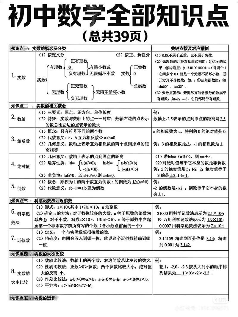 9年级数学上册知识点