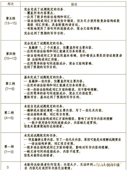 作文40分评分标准具体有哪些细则？