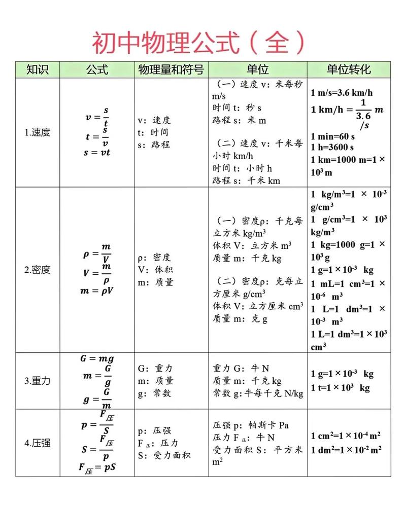 七年级物理知识点总结