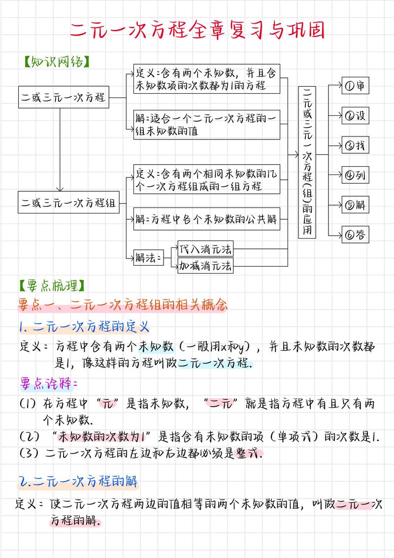 7年级数学下册有哪些核心知识点？