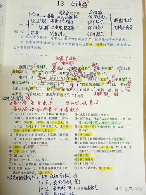 七年级下册古诗13有哪些重点与考点？