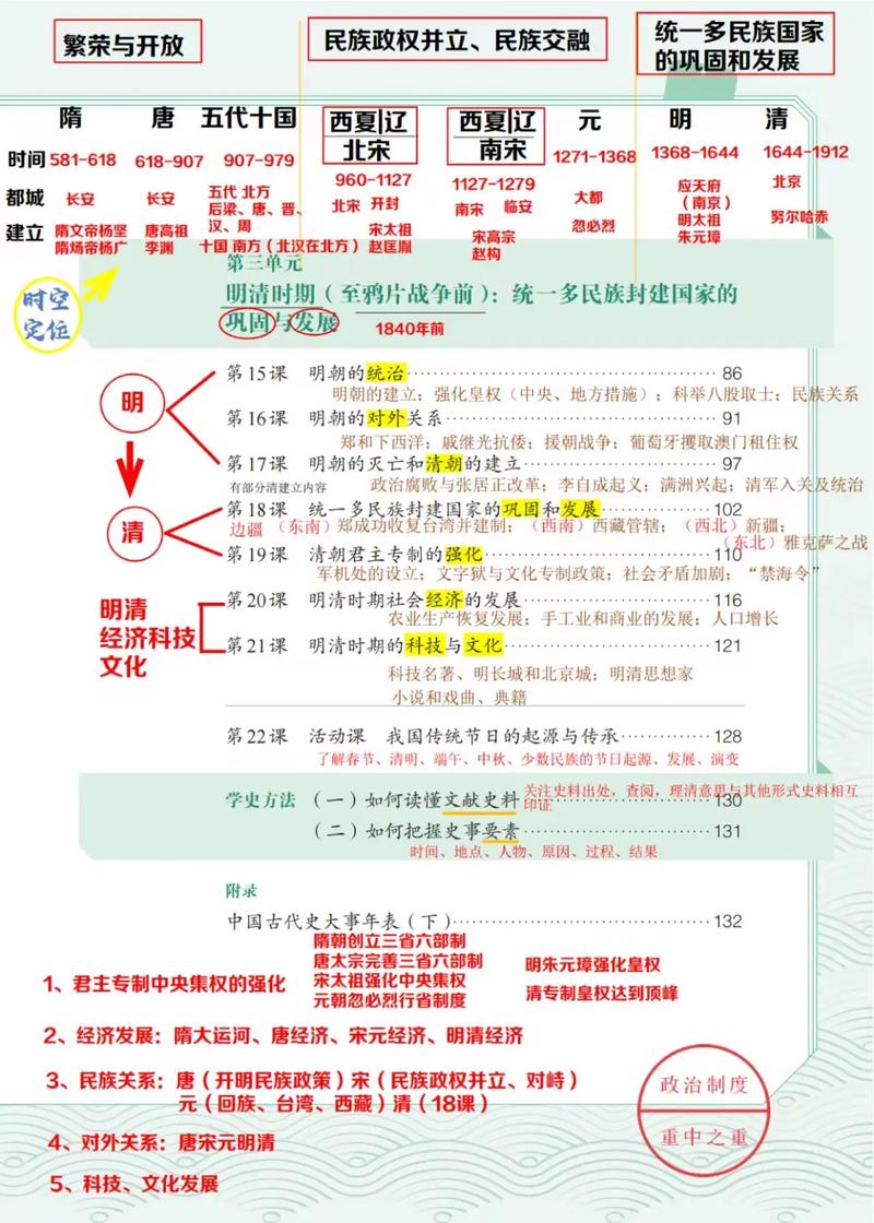 七年级历史下册新课本有哪些重要变化？