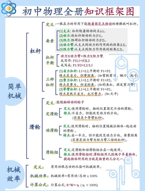 八年级物理怎么学才能轻松掌握？