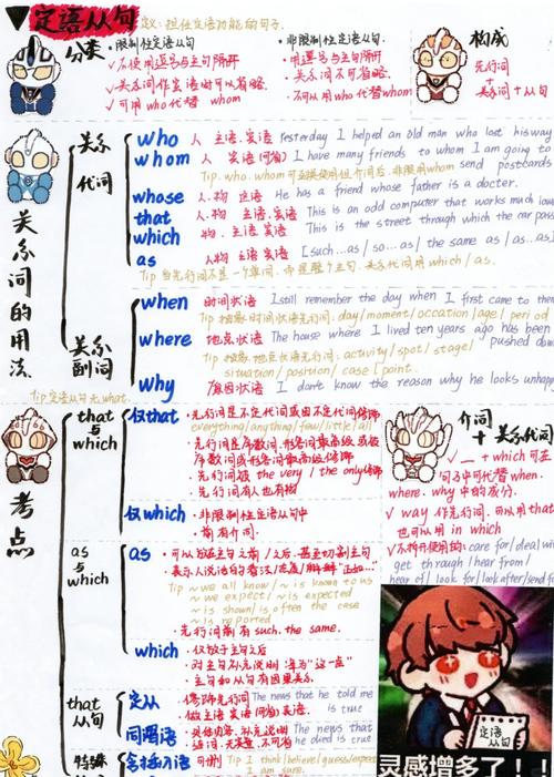 定语从句在英语作文中如何正确运用？