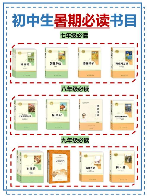 8年级必读课外书目录有哪些？