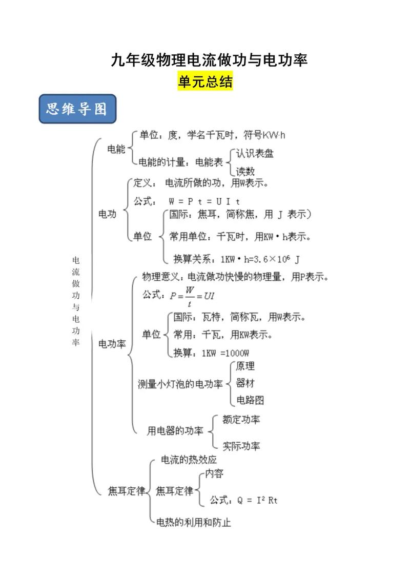 九年级物理知识点大全