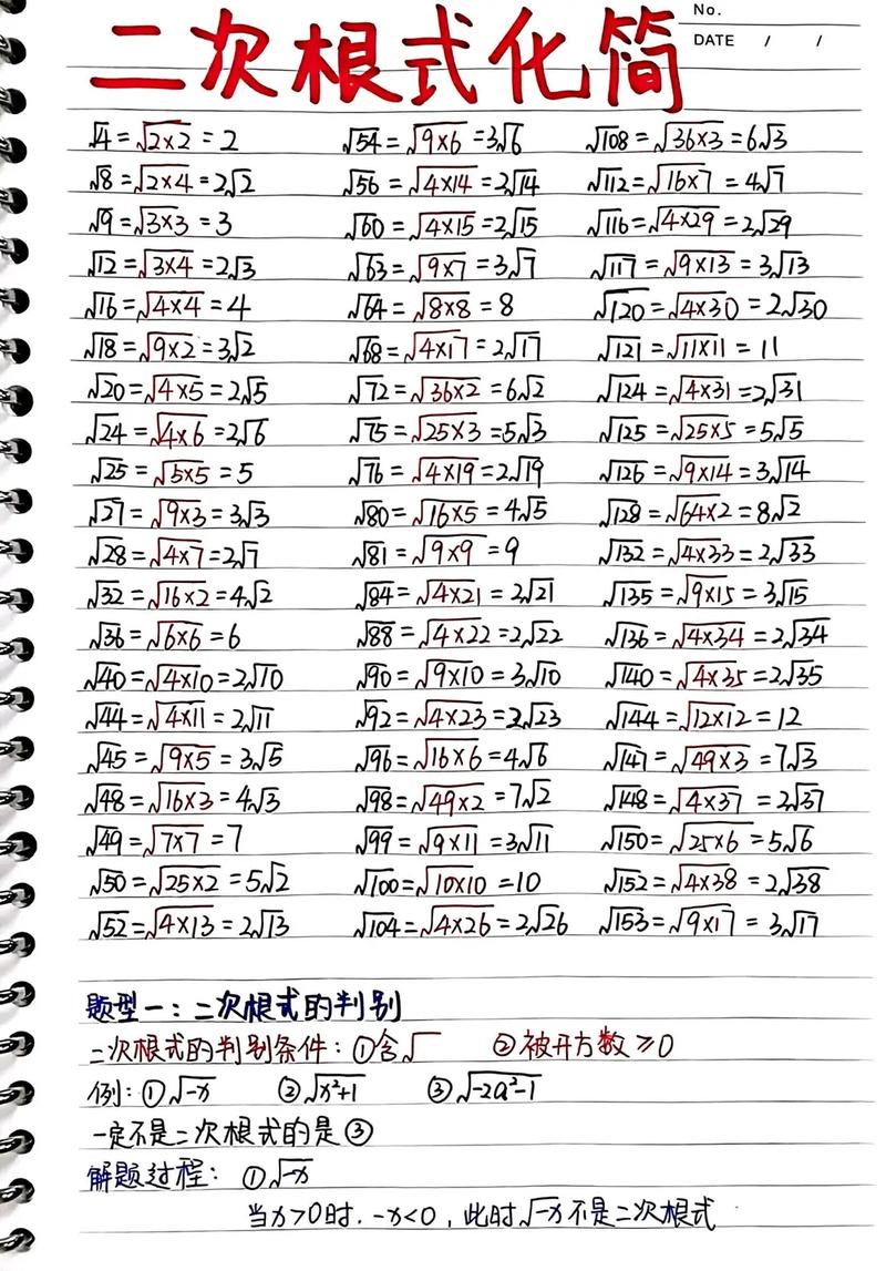 八年级数学知识点有哪些重点难点？