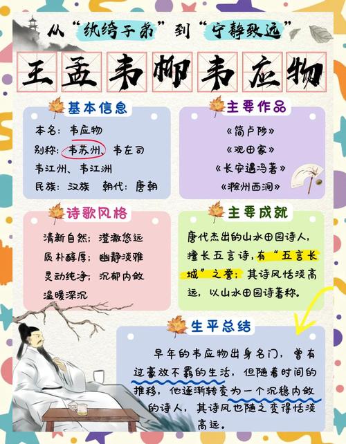 古诗词人物形象特点如何精准把握？