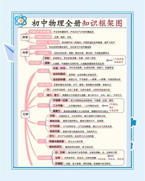 初三物理知识点有哪些核心考点?
