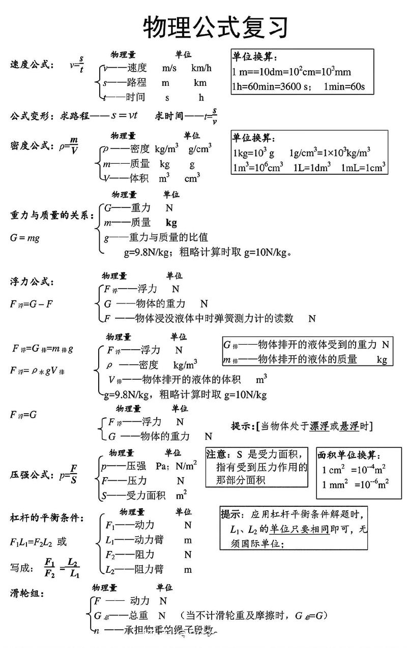 初三物理知识点有哪些核心考点?
