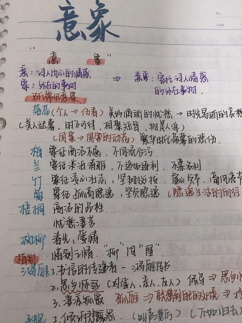 高考古诗文意象总结，30字内如何高效掌握核心考点？