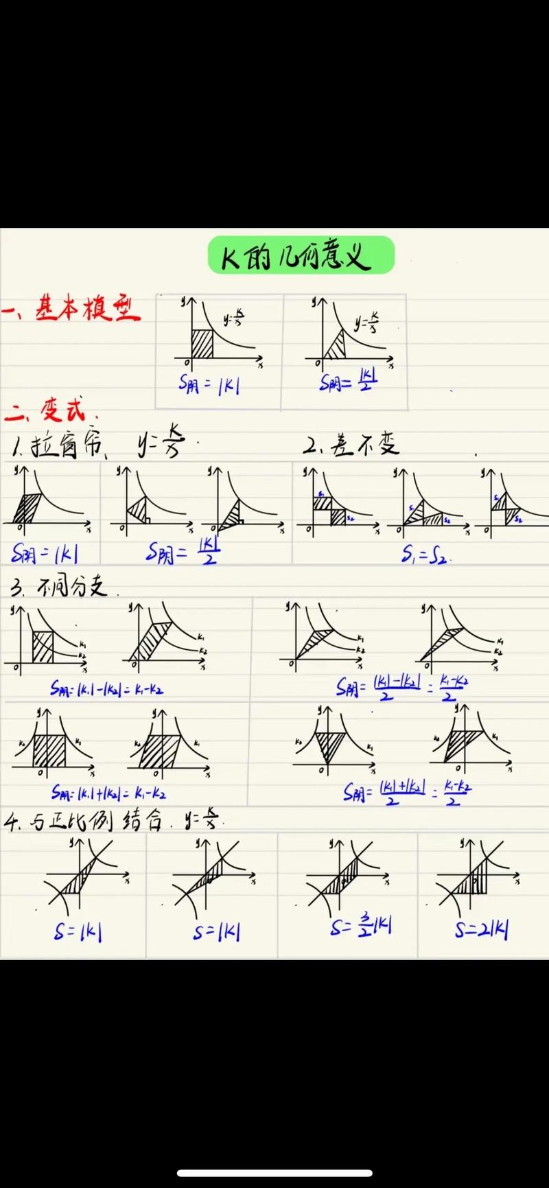 九年级反比例函数视频如何高效掌握？