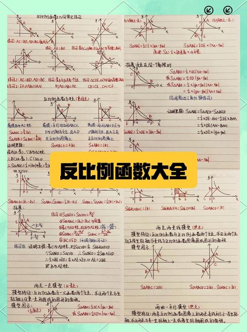 九年级反比例函数视频如何高效掌握？