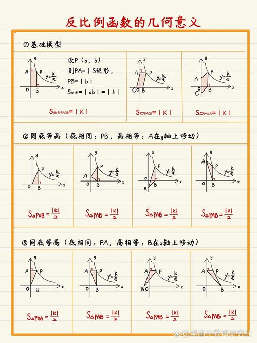 九年级反比例函数视频如何高效掌握？