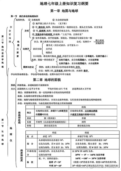 七年级上地理复习提纲