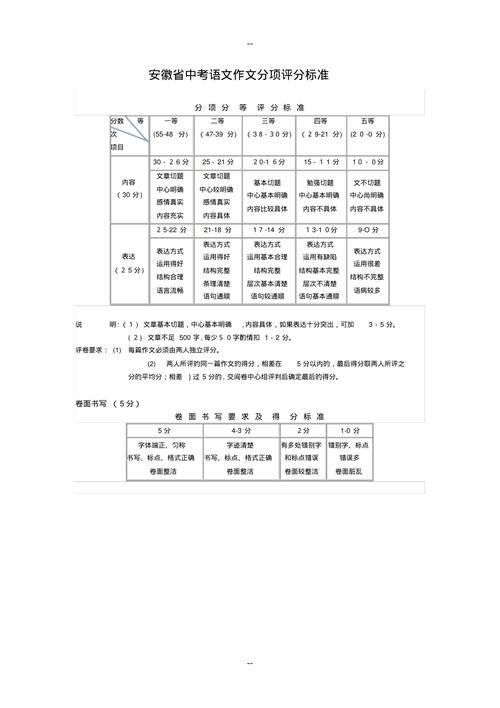 中考语文作文评分标准究竟是什么?