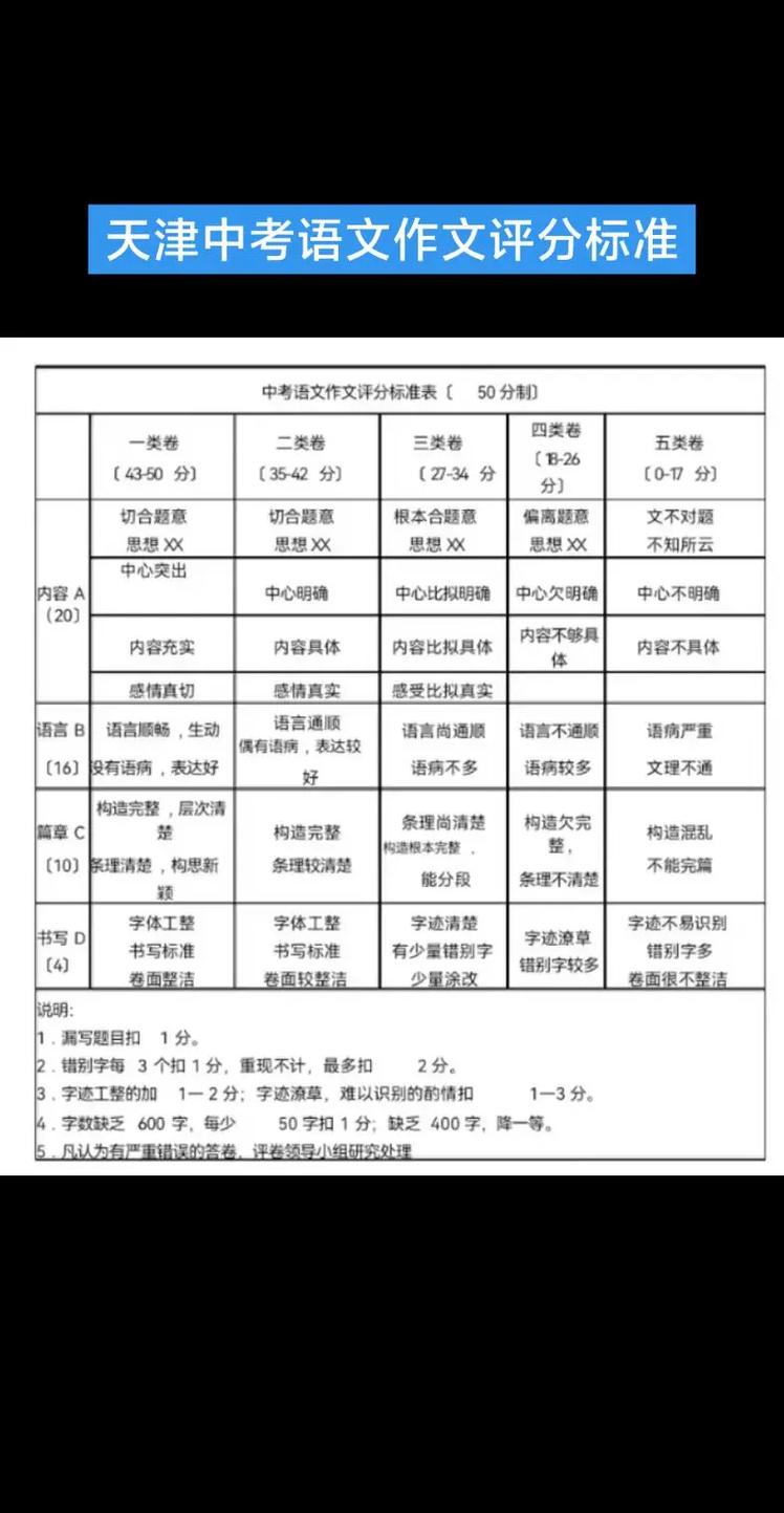 中考语文作文评分标准究竟是什么?